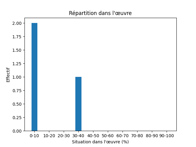 Fichier:Res-1901 Du Chaillu Land of the Long Night-488-Exploration-738-expedition.png