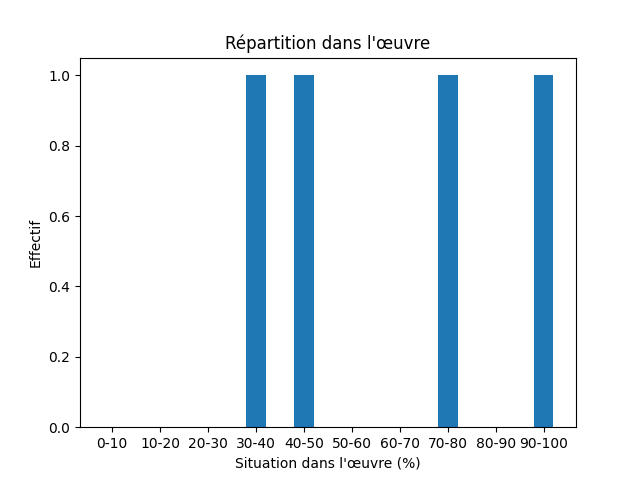 Fichier:Res-1893 Egerton Keynotes-474-Father-748-father.png