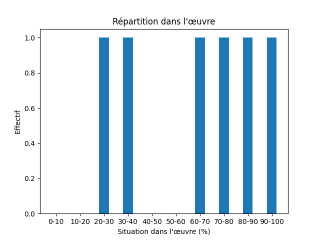Fichier:Res-1920 Stenberg Dat läh mijen situd-133736-Education-718-bildning.png