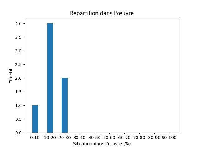 Fichier:Res-Notes from the underground-537-System-114099-system.png