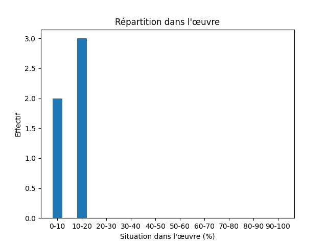Fichier:Res-1898 Faguet Semaine dramatique Journal Débats politiques et littéraires-133822-King-937-roi.png