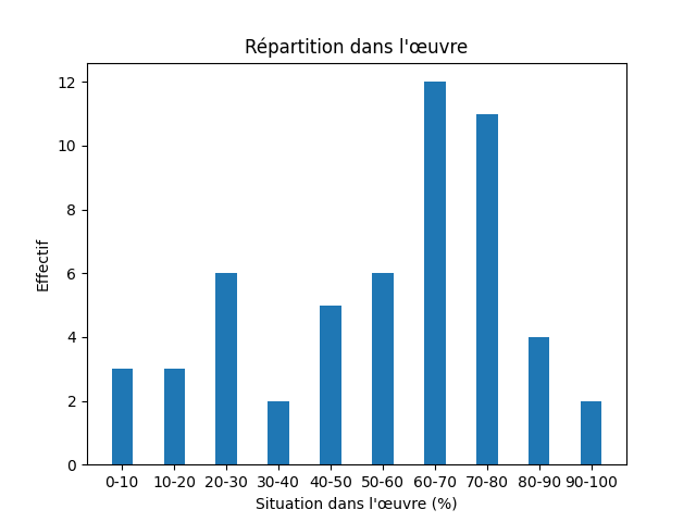 Fichier:Res-1844-1848 Andersen Nye Eventyr-418-Folk-769-folk.png