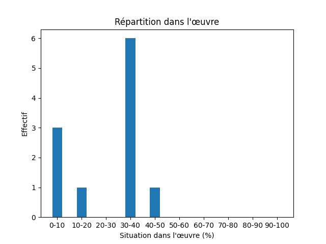 Fichier:Res-1851 Andersen I Sverrig-424-Rock-1138-klippe.png