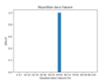 Vignette pour la version du 8 juillet 2022 à 10:26