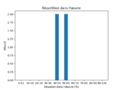 Vignette pour la version du 8 juillet 2022 à 10:26