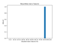 Vignette pour la version du 3 juillet 2022 à 18:48