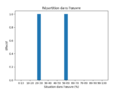 Vignette pour la version du 26 mai 2023 à 17:20