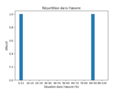 Vignette pour la version du 9 mai 2023 à 13:21