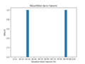 Vignette pour la version du 14 février 2023 à 16:58