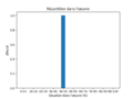 Vignette pour la version du 15 février 2023 à 11:45