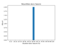 Vignette pour la version du 9 décembre 2022 à 01:56