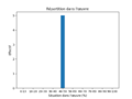 Vignette pour la version du 7 janvier 2023 à 17:16