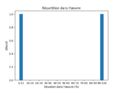 Vignette pour la version du 9 mai 2023 à 13:59