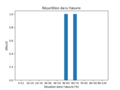 Vignette pour la version du 29 juin 2022 à 17:29