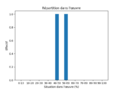 Vignette pour la version du 8 juillet 2022 à 10:26