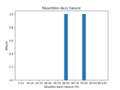 Vignette pour la version du 15 février 2023 à 11:43