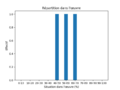 Vignette pour la version du 5 juillet 2022 à 10:25