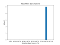 Vignette pour la version du 11 juillet 2023 à 22:52