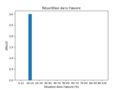 Vignette pour la version du 3 juillet 2022 à 19:29