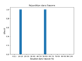 Vignette pour la version du 18 février 2023 à 13:59