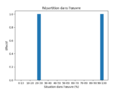 Vignette pour la version du 9 mai 2023 à 13:29