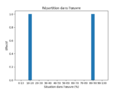 Vignette pour la version du 18 février 2023 à 15:30