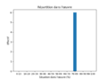 Vignette pour la version du 14 février 2023 à 16:16