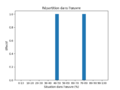 Vignette pour la version du 9 mai 2023 à 13:57