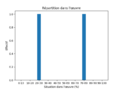 Vignette pour la version du 9 mai 2023 à 13:36