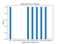 Vignette pour la version du 18 février 2023 à 13:59