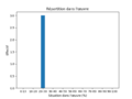 Vignette pour la version du 30 juin 2022 à 19:29