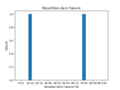 Vignette pour la version du 9 mai 2023 à 13:17