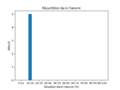 Vignette pour la version du 11 juillet 2023 à 15:57