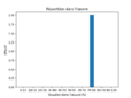 Vignette pour la version du 2 juillet 2022 à 11:44